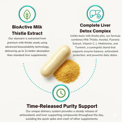 OxyFuel™ Milk Thistle Liver Detox & Colon Cleanse